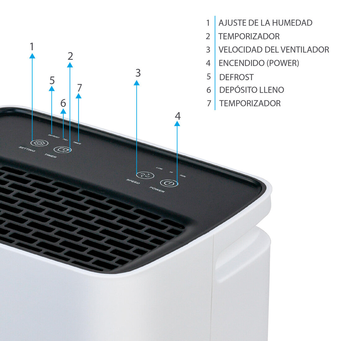 DESH10F DESHUMIDIFICADOR 10L DEPOSITO 3,2L SIROCO FACULA